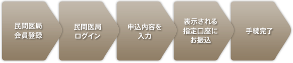 お申込み方法