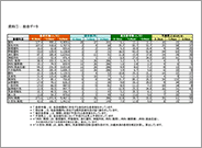 調査結果サンプル1