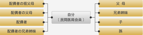 相関図