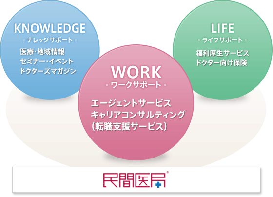 民間医局の目指すもの
