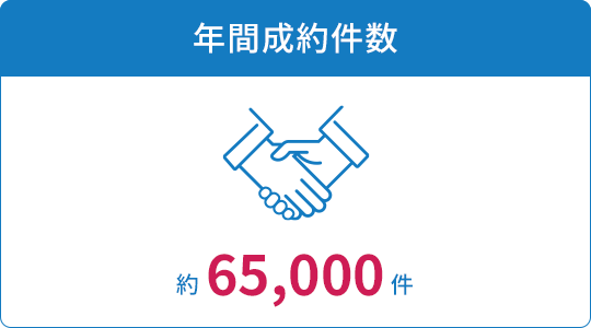 年間成約件数