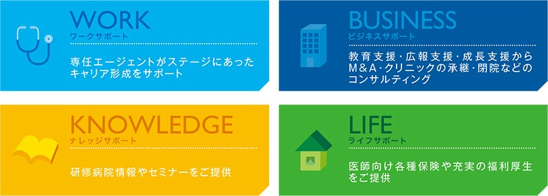 民間医局は、ワーク、ビジネス、ナレッジ、ライフサポートを通じてドクターのキャリア＆ライフを支援します