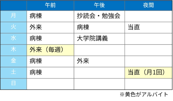 1週間のスケジュール例
