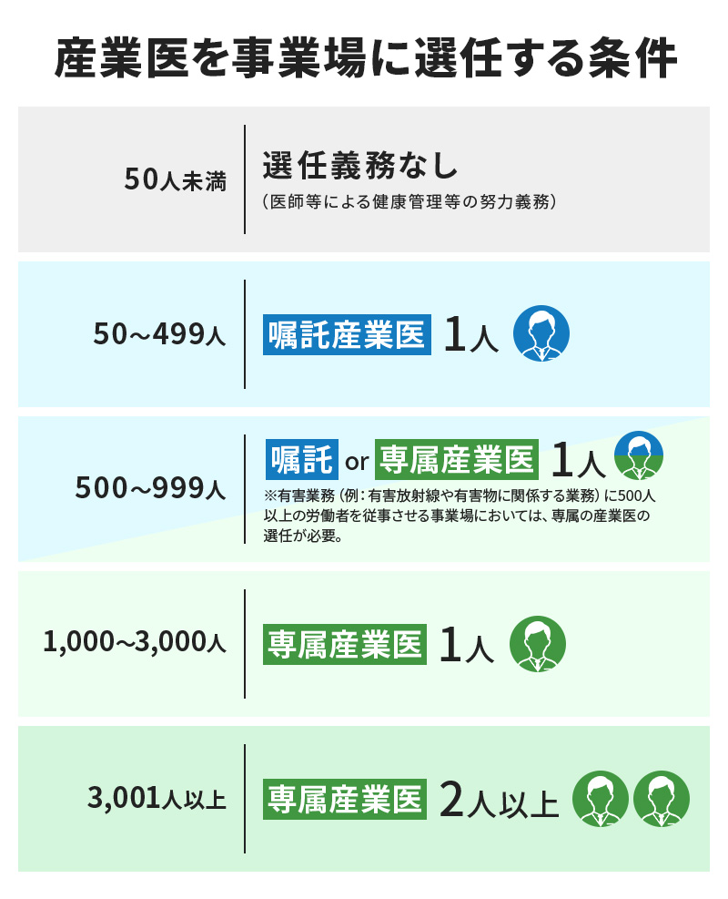 産業医ガイド 第3版 健康・医学