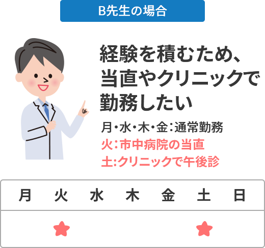 【B先生】経験を積むため、当直やクリニックで勤務したい
