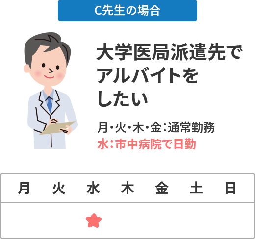 【C先生】大学医局派遣先でアルバイトしたい