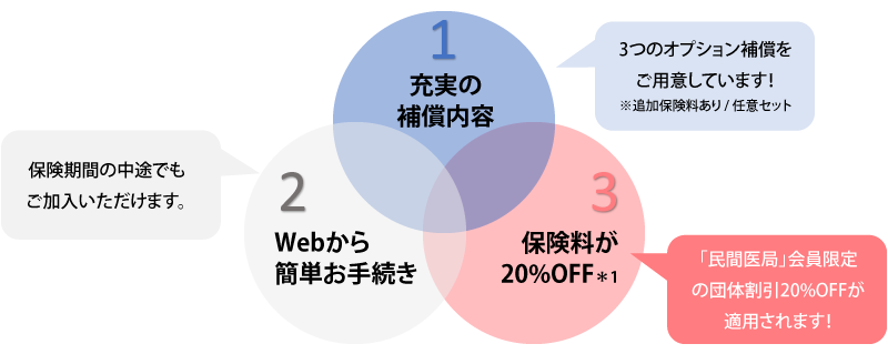 医師賠償責任保険3つのメリット