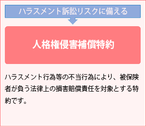 ハラスメント訴訟リスクに備える　人格権侵害補償特約　ハラスメント行為等の不当行為により、被保険者が負う法律上の損害賠償責任を対象とする特約です。