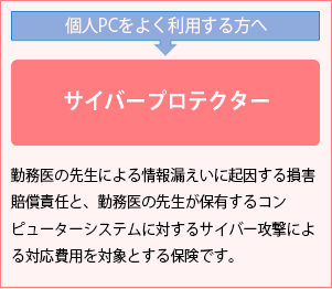 個人PCをよく利用する方へ　サイバープロテクター　勤務医の先生による情報漏えいに起因する損害賠償責任と、勤務医の先生が保有するコンピューターシステムに対するサイバー攻撃による対応費用を対象とする保険です。