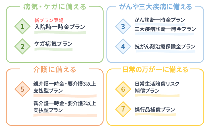 7つのプランから自由に選択できます