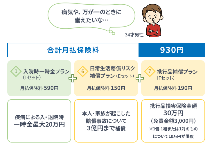 34歳男性の例