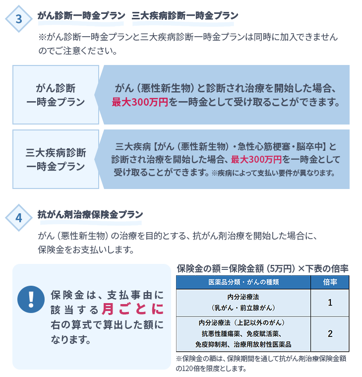 がん診断一時金プラン、三大疾病診断一時金プラン、抗がん剤治療保険金プラン