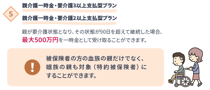 親介護一時金・要介護3以上支払型プラン、親介護一時金・要介護2以上支払型プラン