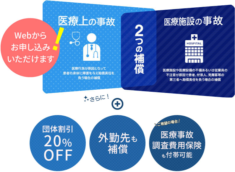 1.医療上の事故：医療行為が原因となって患者の身体に障害を与え賠償責任を負う場合の補償　2.医療施設の事故：医療施設や医療設備の不備あるいは従業員の不注意が原因で患者、付添人、見舞客等の第三者へ賠償責任を負う場合の保証　さらに団体割引20%OFF。外勤先も補償。ご希望の場合、医療事故調査費用保険も付帯可能！