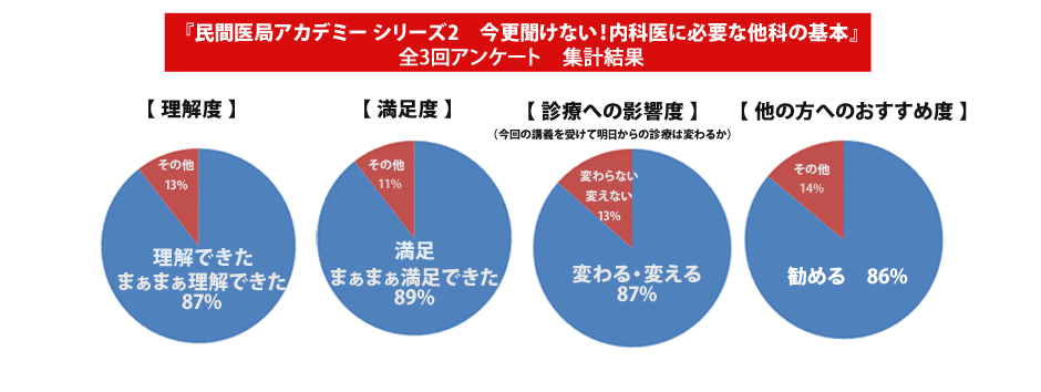 第2回講義レポートを掲載しました。