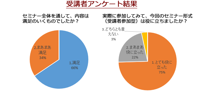 アンケートグラフ