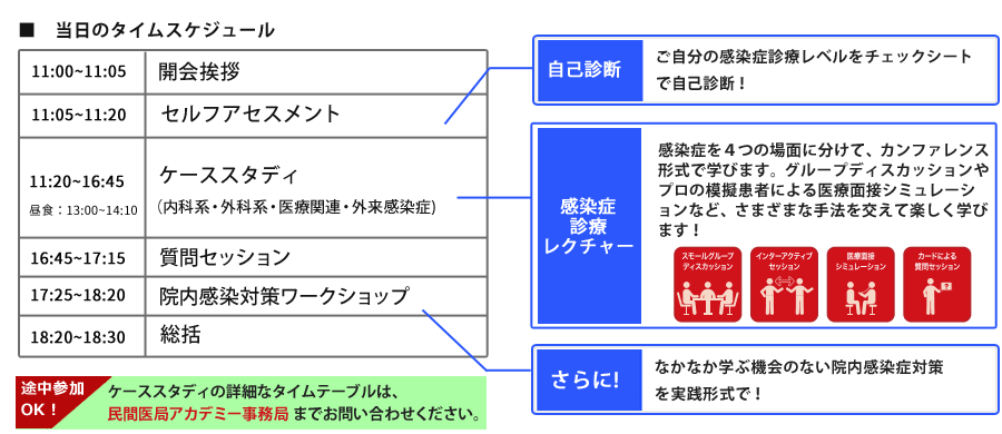 講義内容と講義タイムスケジュール