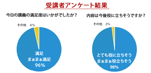 アンケートグラフ