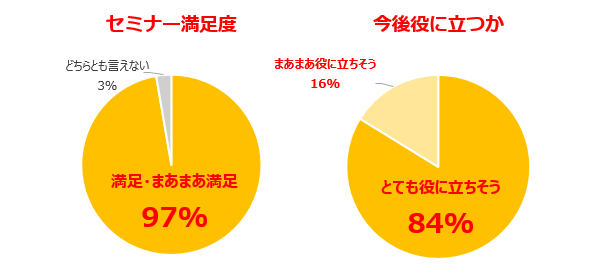 アンケートグラフ