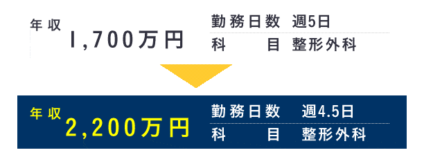 年収例