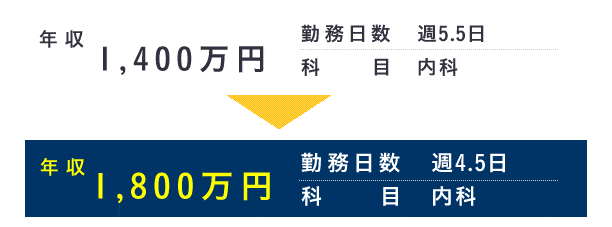 年収例