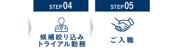 お申し込みの流れ02