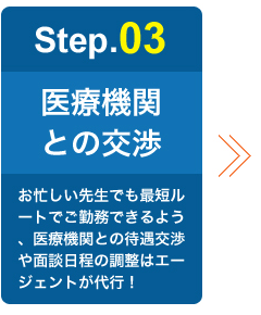 Step.03医療機関との交渉