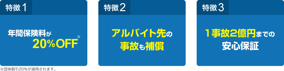 特徴1.年間保険料が20%OFF※団体割引20％が適用されます。　特徴2.アルバイト先の事故も補償　特徴3.1事故2億円までの安心保証