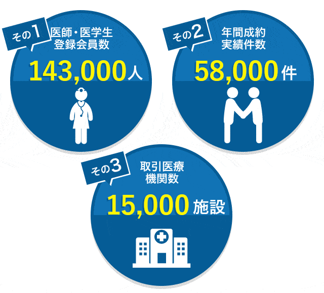 民間医局の実績