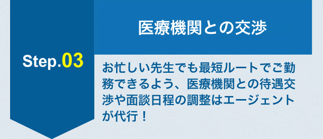 Step.03医療機関との交渉